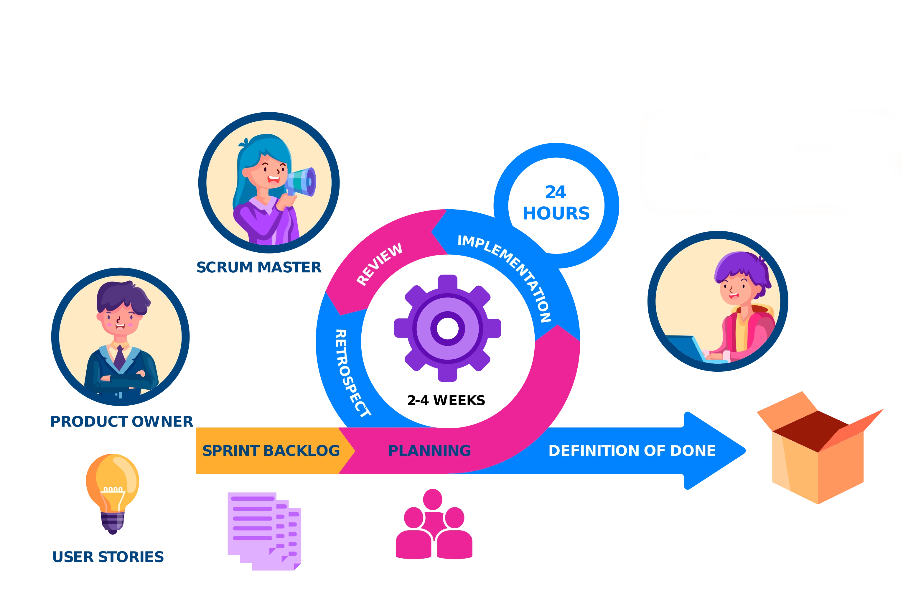 Beneficios para tu empresa